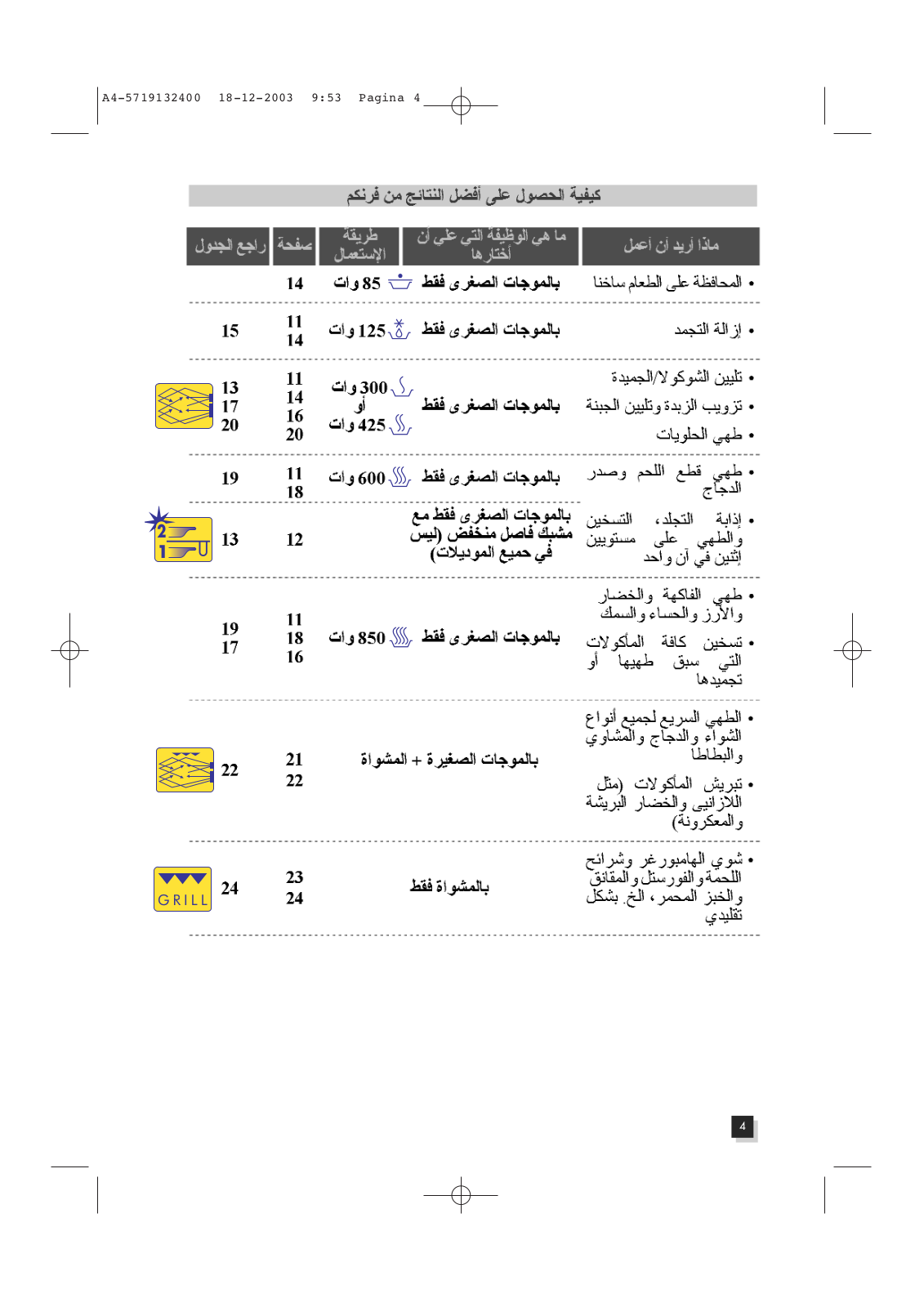 Delonghi MW 600 User Manual