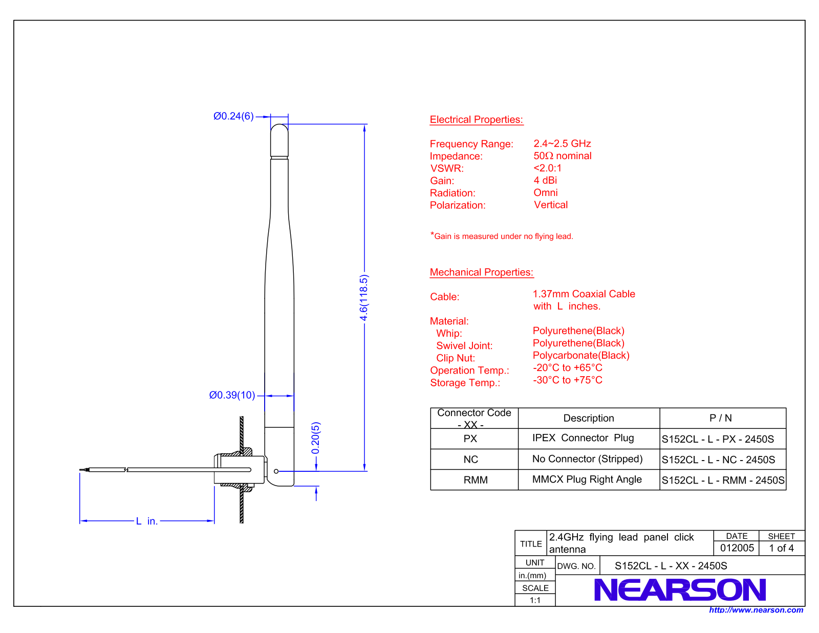 NXP Laboratories UK JN5148M3, JN5139M4, JN5148M4 Users Manual