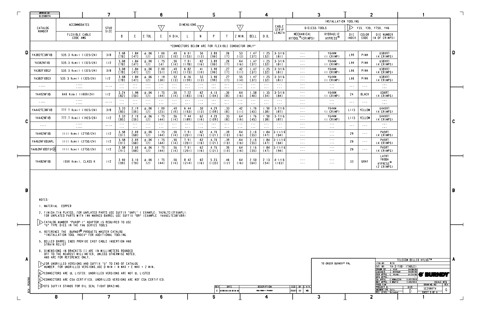 Burndy YA462NFXB Data Sheet - ManualMachine.com