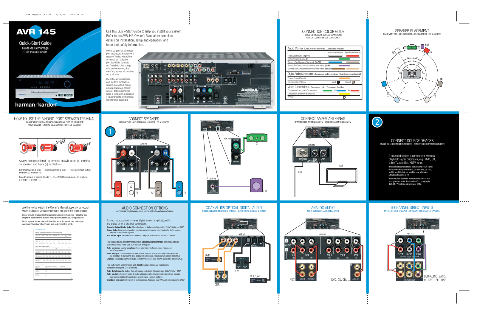 Harman kardon AVR 145 QUICK-START GUIDE