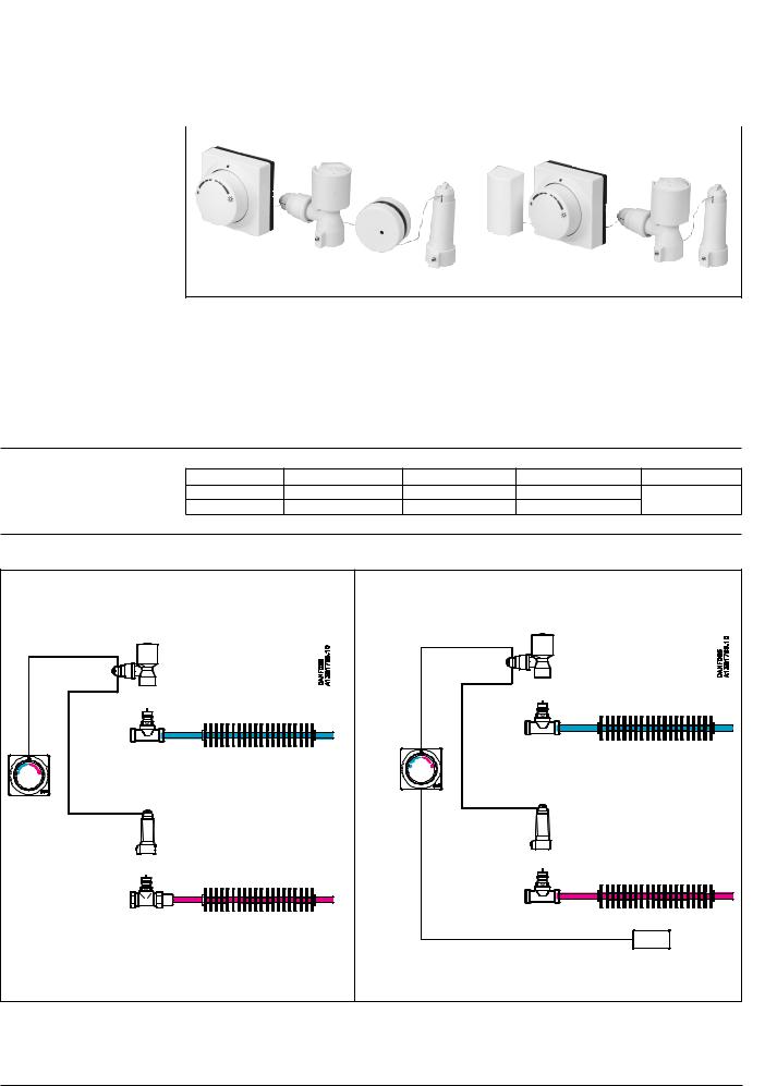 Danfoss FED-IF, FED-FF Data sheet