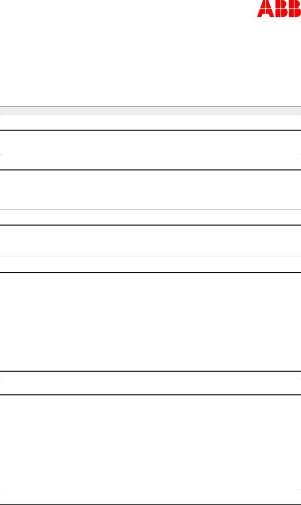 ABB 1SVR550118R4100 Data Sheet