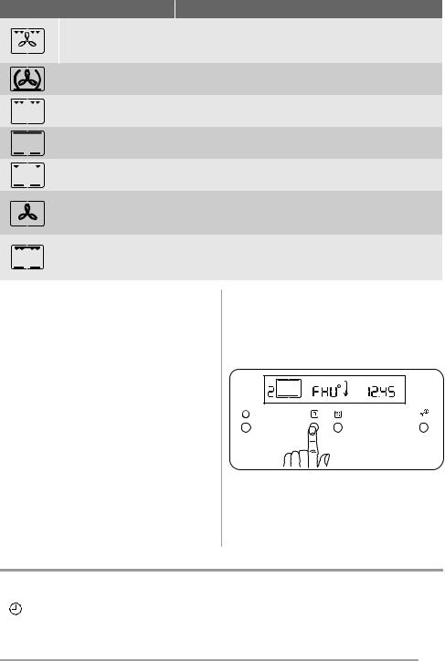 Faure FOP38901WK User Manual