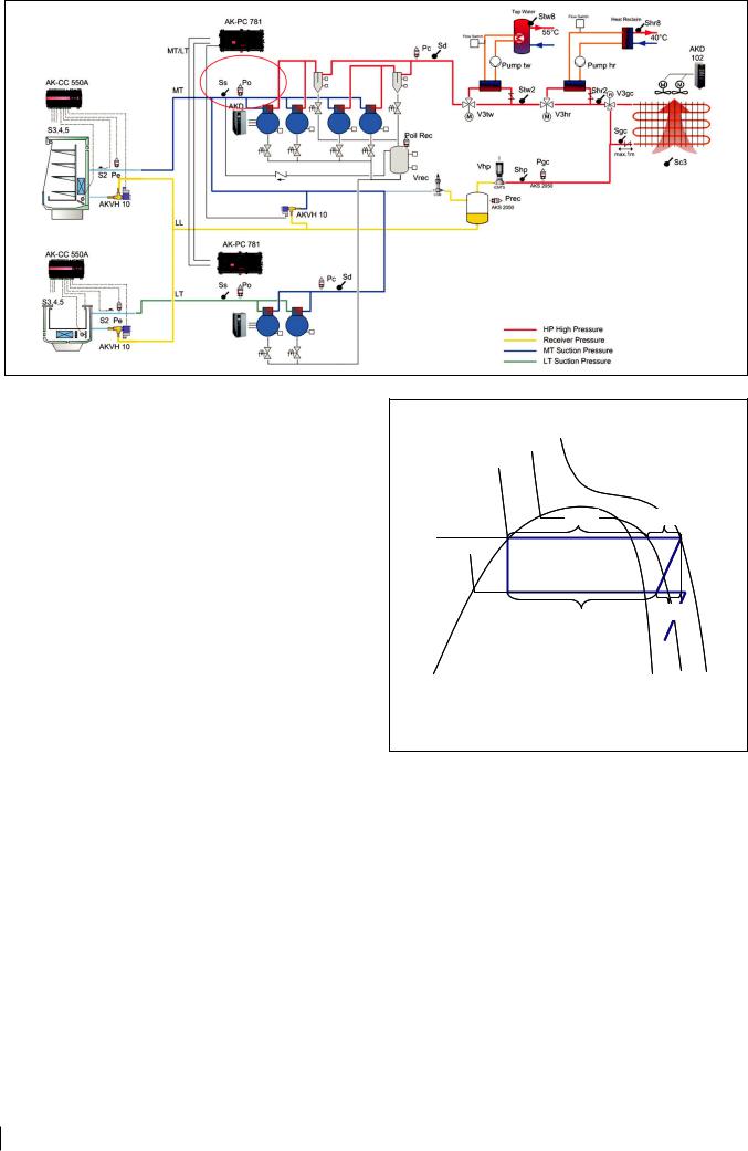 Danfoss Heat Reclaim in Transcritical CO2 Systems Application guide