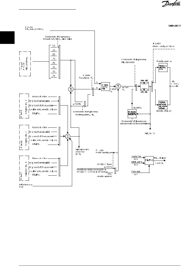 Danfoss FC 103 Design guide