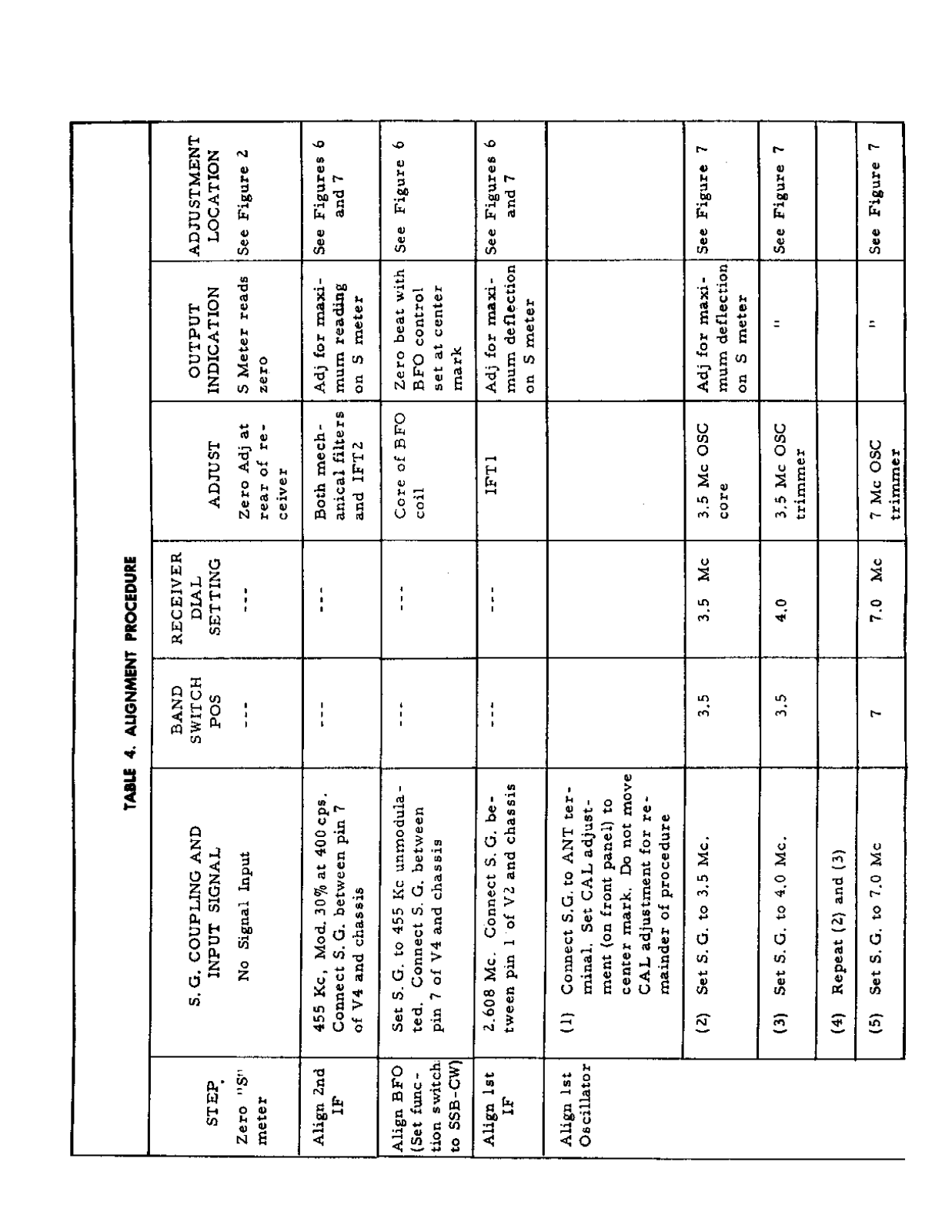 Lafayette HA-500 User Manual