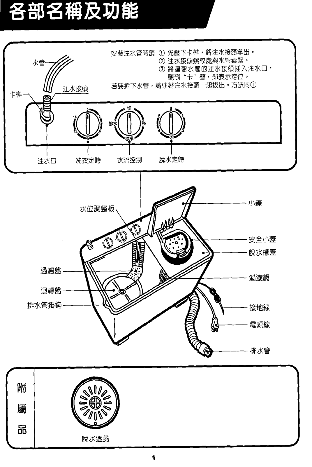 SAMPO ES-701T User Manual