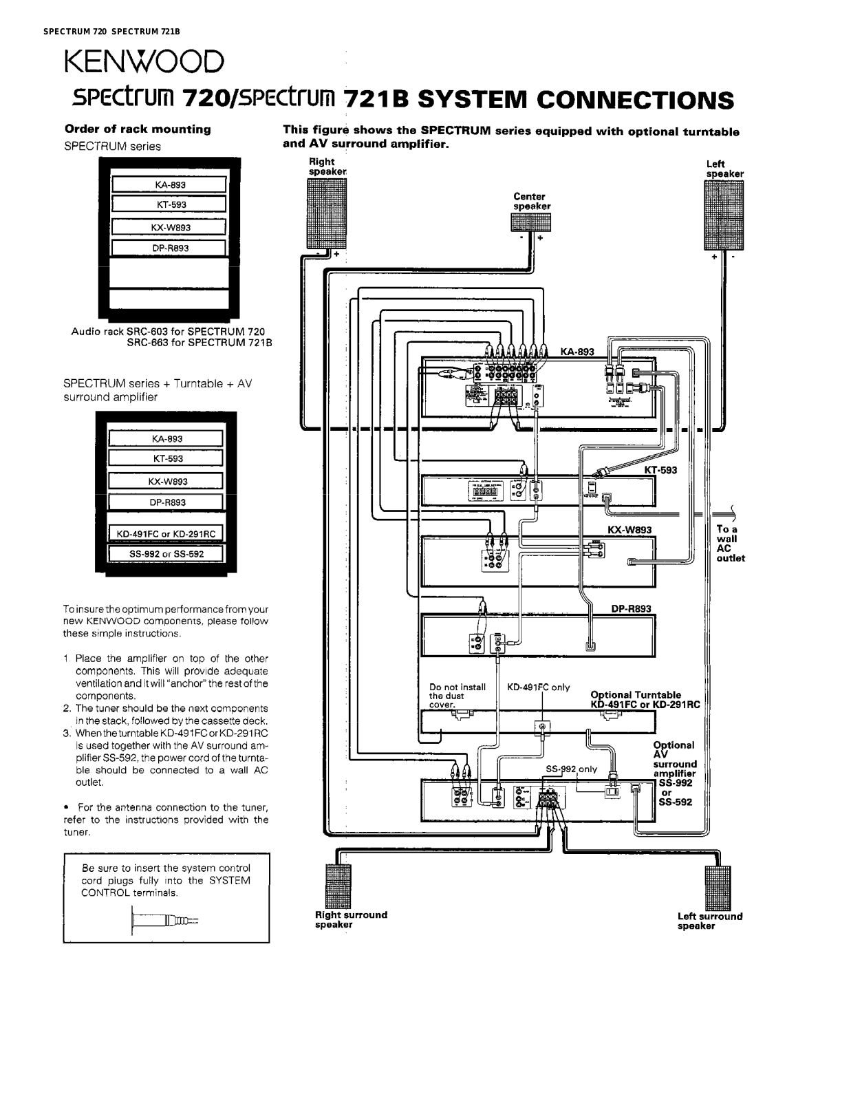 Kenwood Spectrum 721B Connection Guide