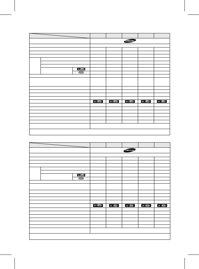 Samsung RL60GJERS User Manual