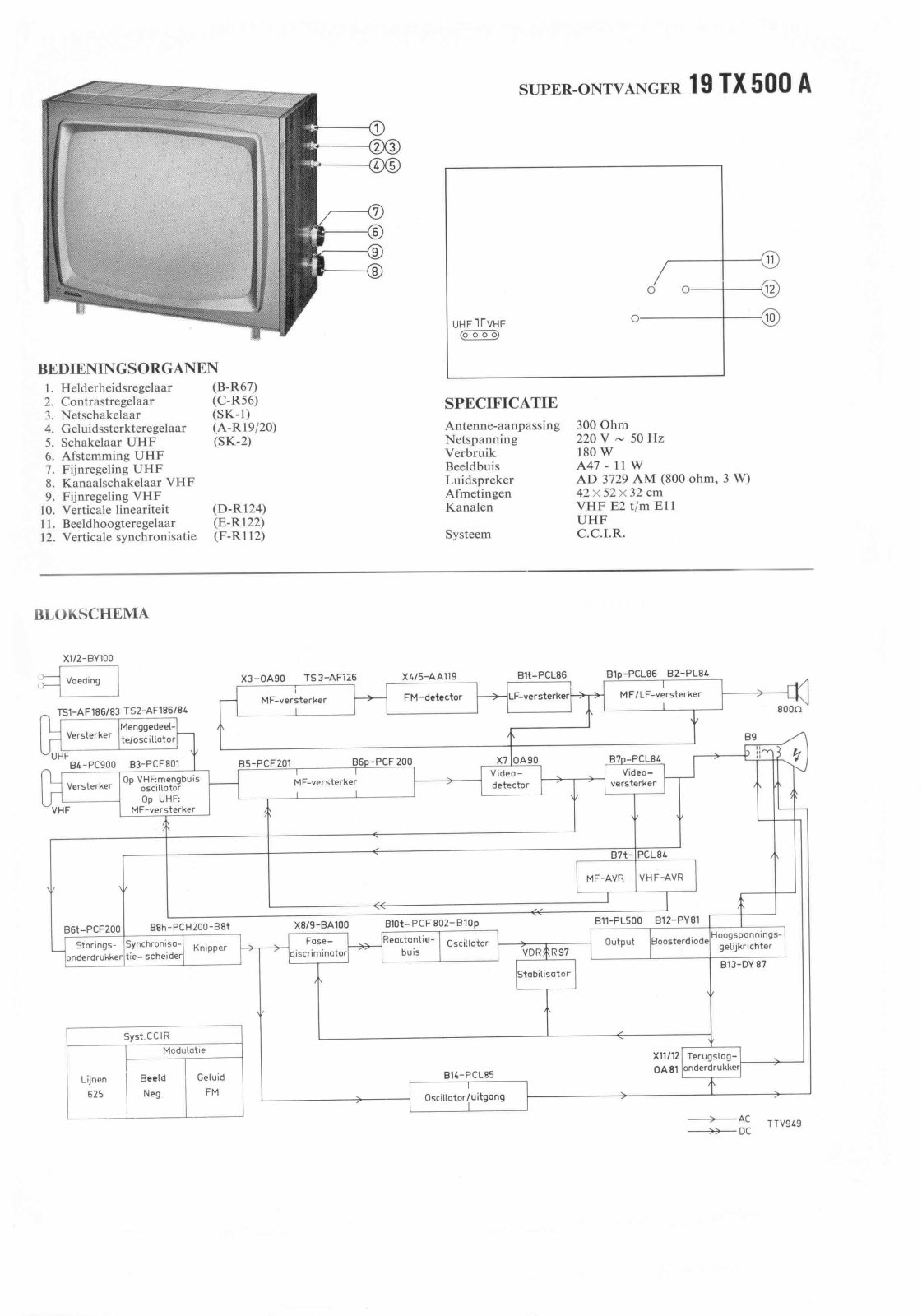 PHILIPS 19TX500A Service Manual