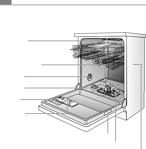 ELECTROLUX 80870 User Manual