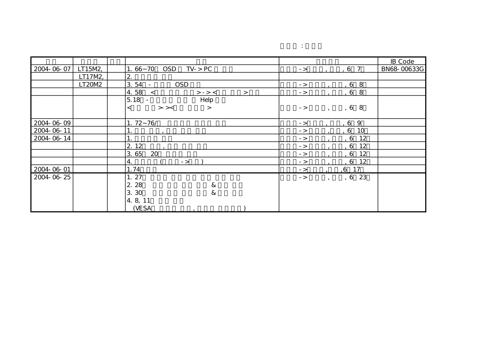 Samsung LT20M2, LT17M2, LT15M2 User Manual