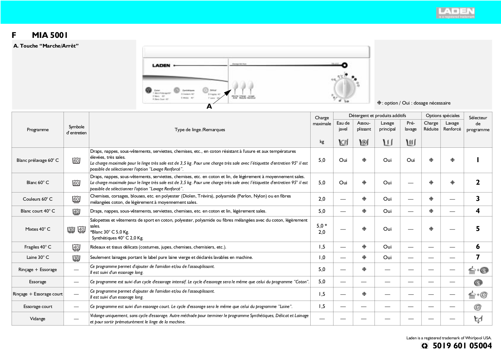 Whirlpool MIA 5001 PROGRAM TABLE