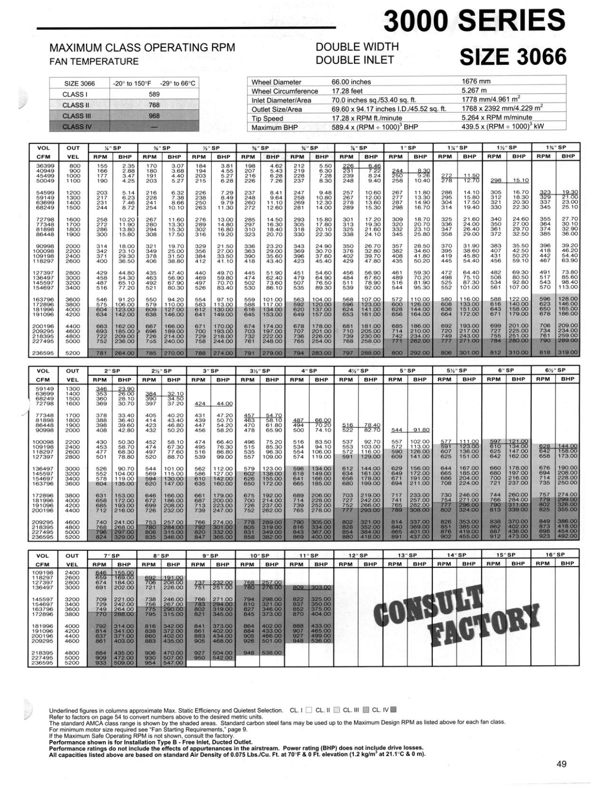 Acme Engineering 3066DW User Manual