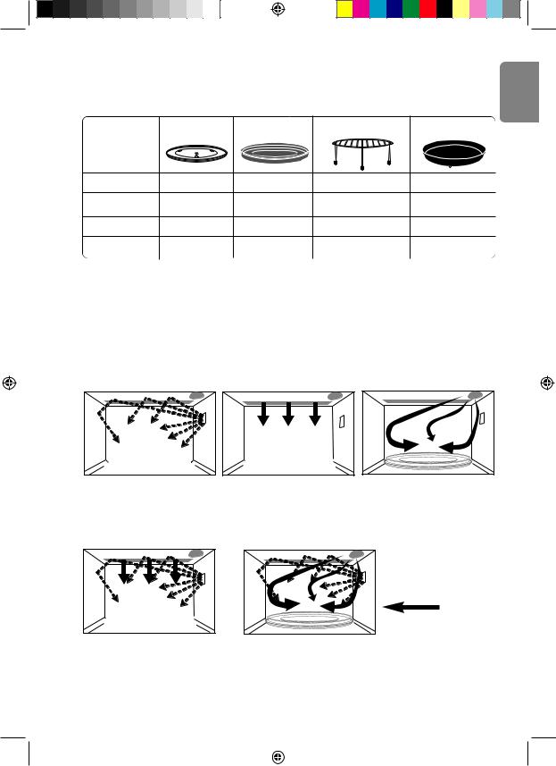 Panasonic NN-CD550, NNCD560 Operating Instructions