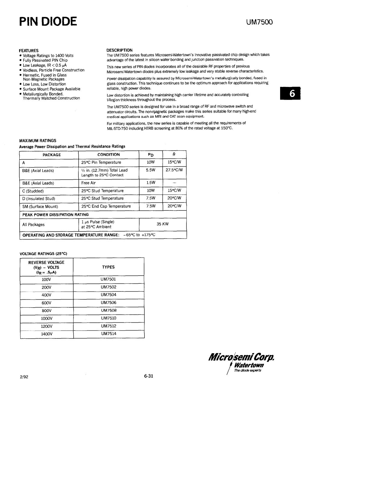 Microsemi UM7514, UM7512, UM7510, UM7506, UM7502 Datasheet