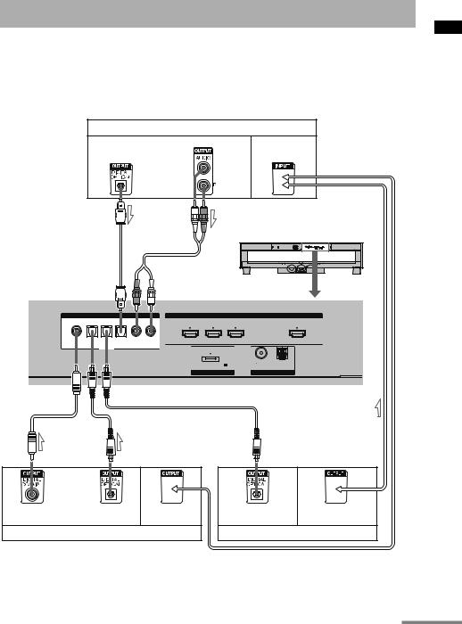 Sony RHT-G950 User Manual