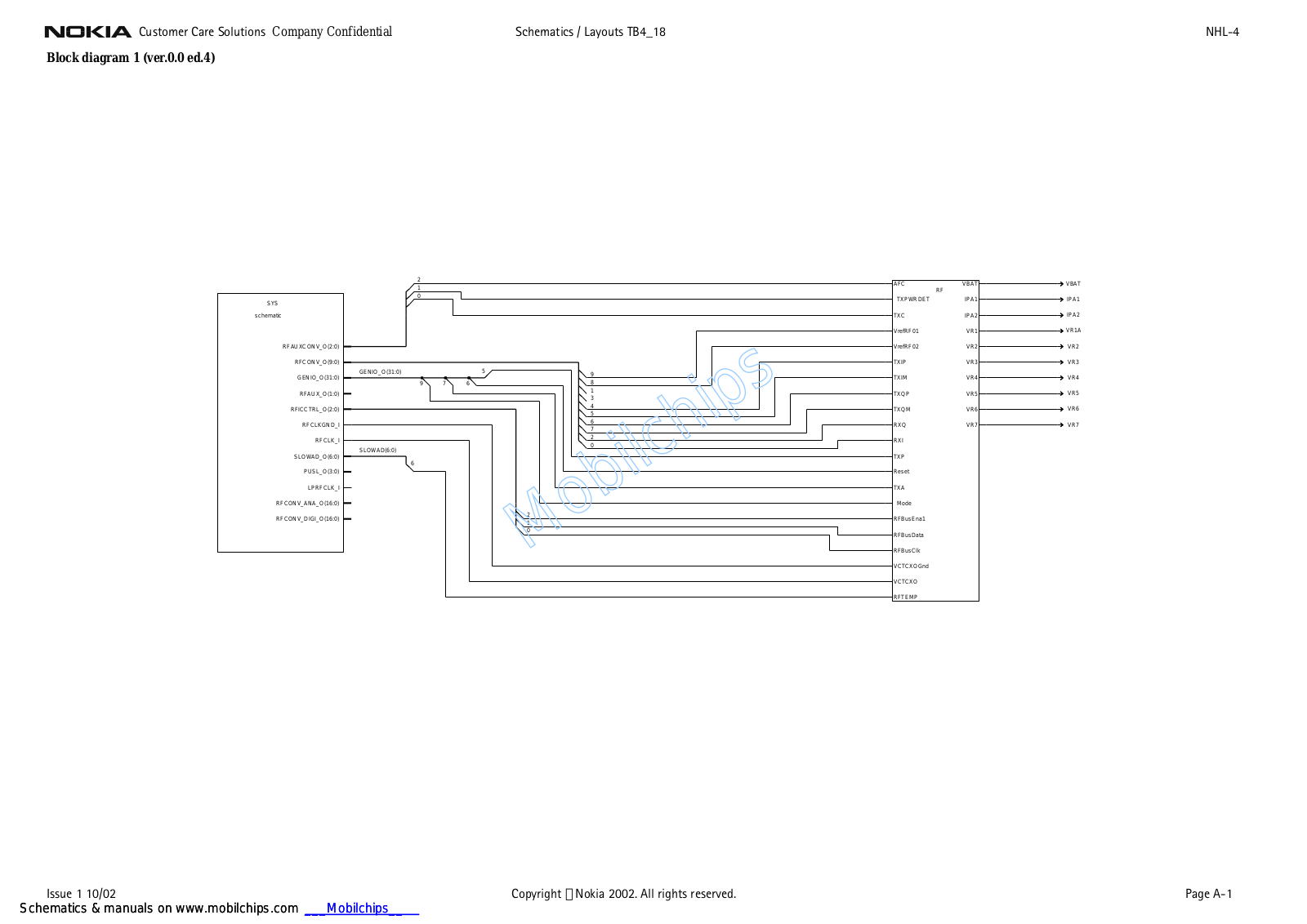 Nokia NHL-4U Schematic