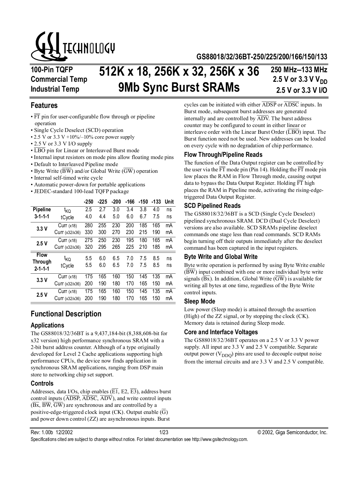 GSI GS88036BT-250I, GS88036BT-250, GS88036BT-225I, GS88036BT-225, GS88036BT-200I Datasheet