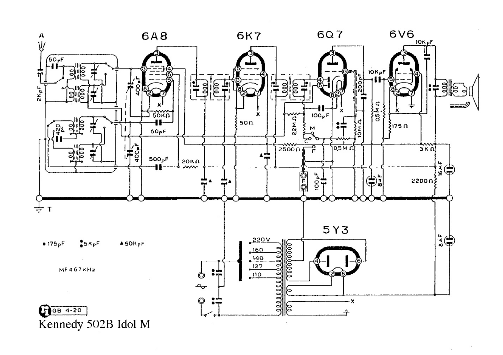 Kennedy 502b, idol schematic