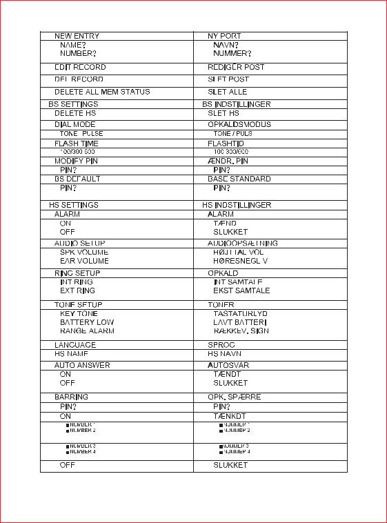 Denver DDP-660 User Manual