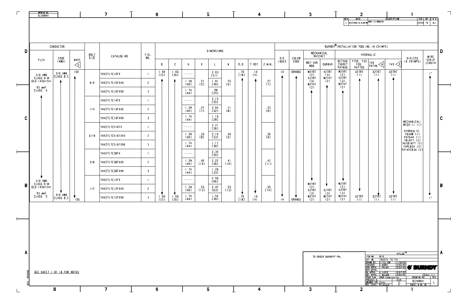 Burndy YAV27LTC12FX Data Sheet