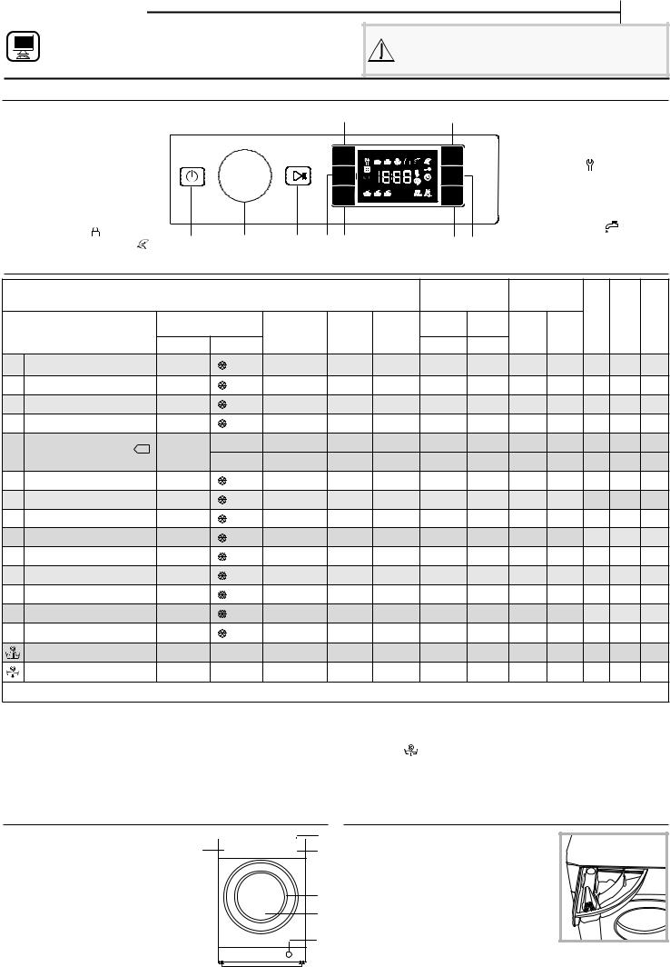 HOTPOINT/ARISTON BI WMHG 71284 EU Daily Reference Guide