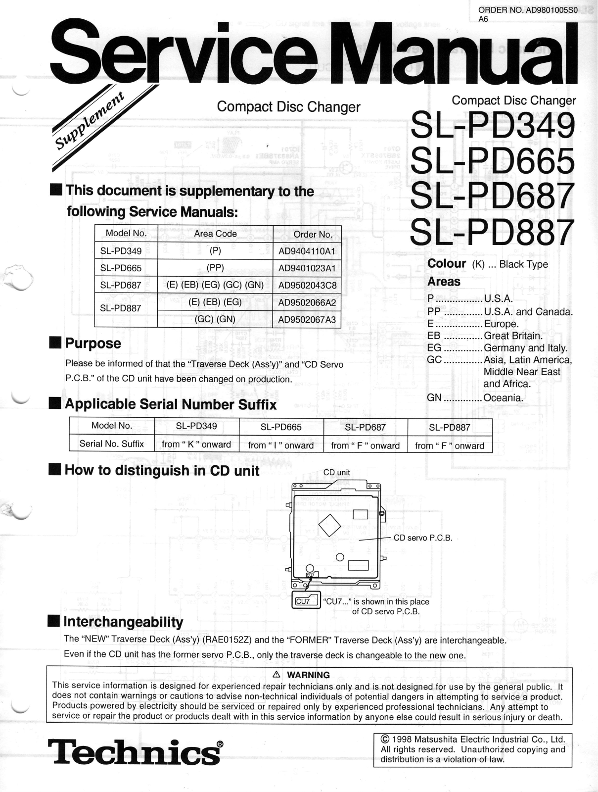 Technics SLPD-665 Service manual - ManualMachine.com