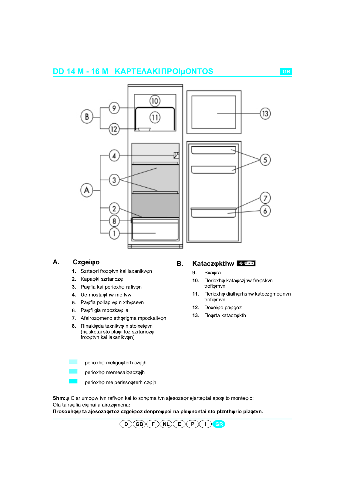 Ignis A 265 V Quick reference guide