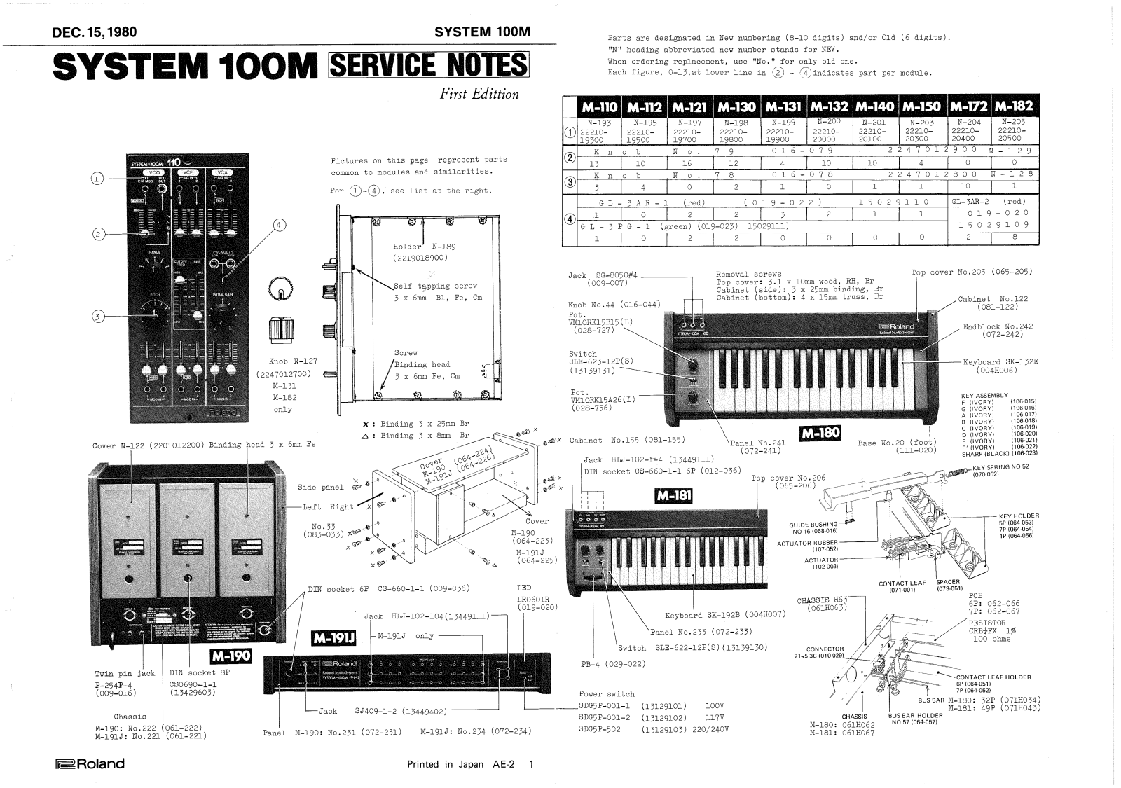 Roland SYSTEM 100M Service Manual