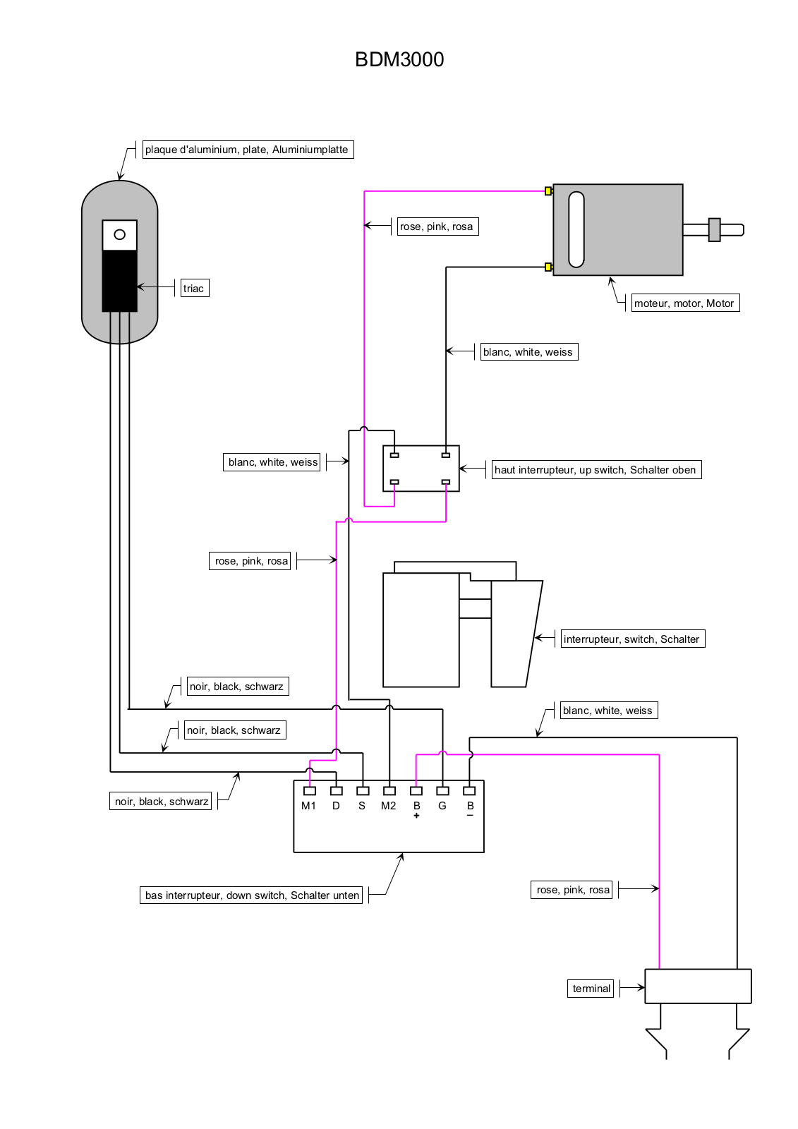 Ryobi BDM3000 User Manual