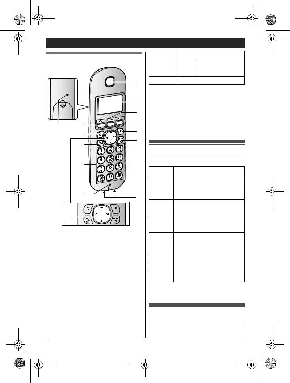 Panasonic KX-TGB210TRB, KX-TGB210TRW User Manual