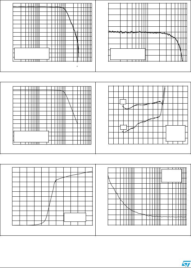 ST TSH103 User Manual