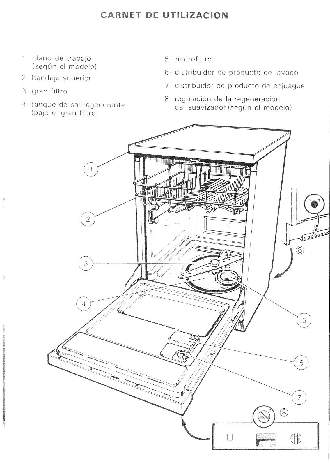 BRANDT B601H, B603H User Manual