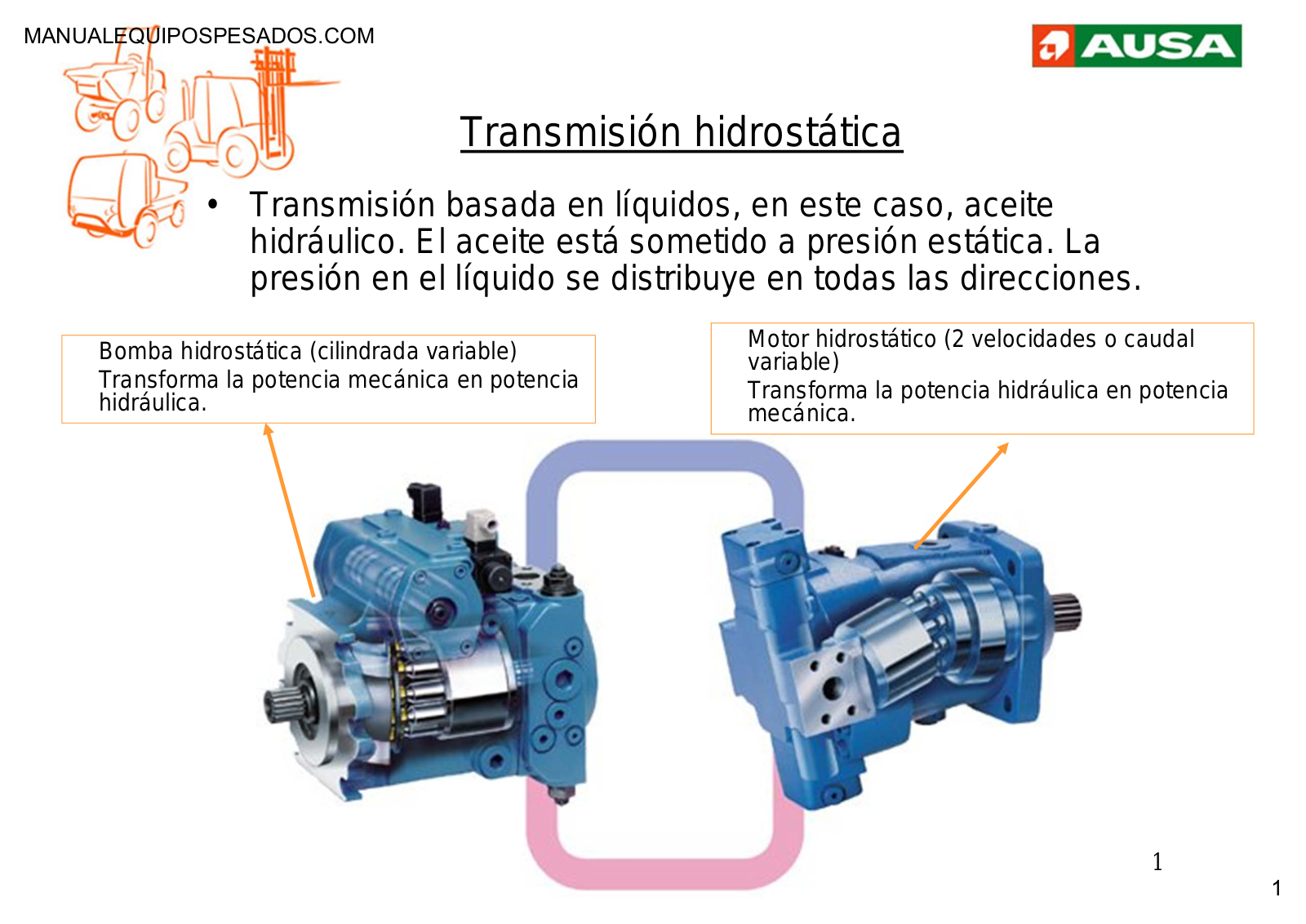 AUSA Transmisión hidrostática User Manual - ManualMachine.com