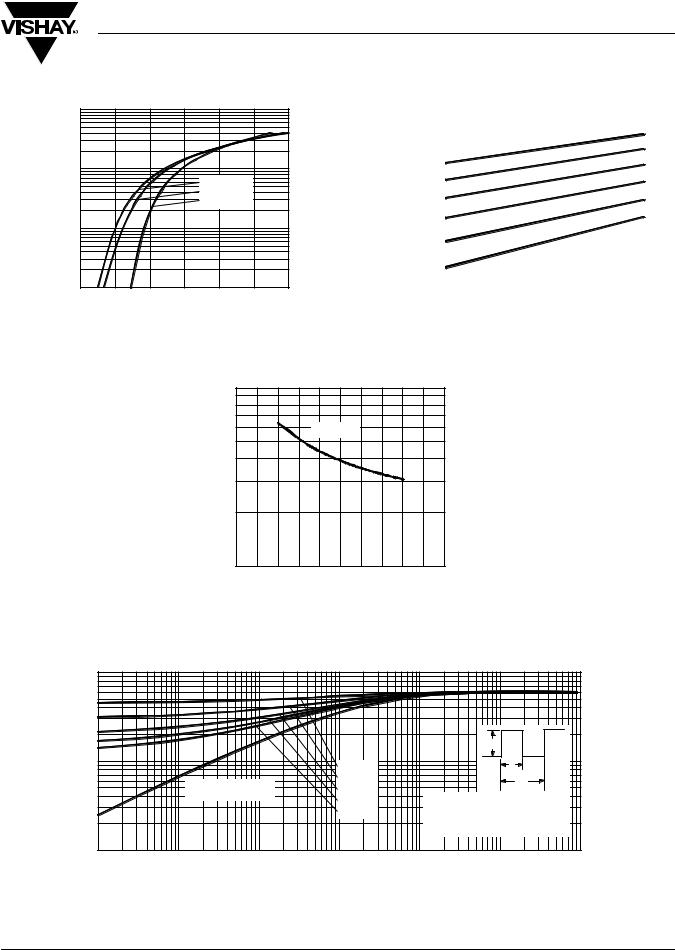 Vishay 80CPQ020PBF Data Sheet