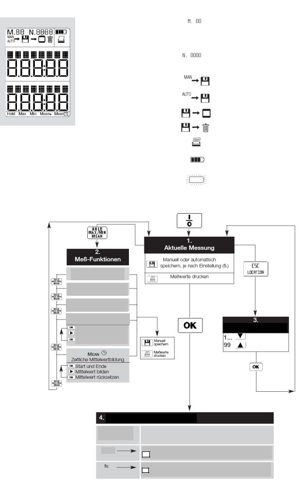 testo 0560 0545 User guide