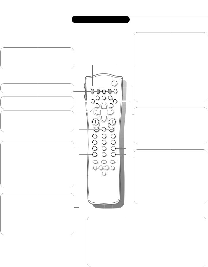 Philips 32PW8806, 28PW8806 User Manual