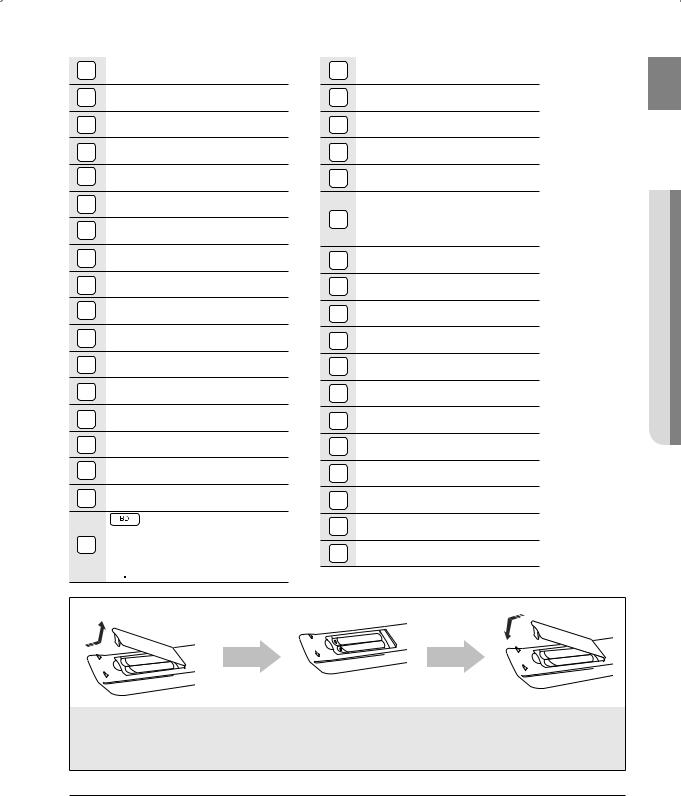 Samsung HT-BD2, HT-BD2U0009 User Manual