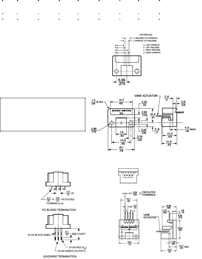 Honeywell PK 87605 User Manual