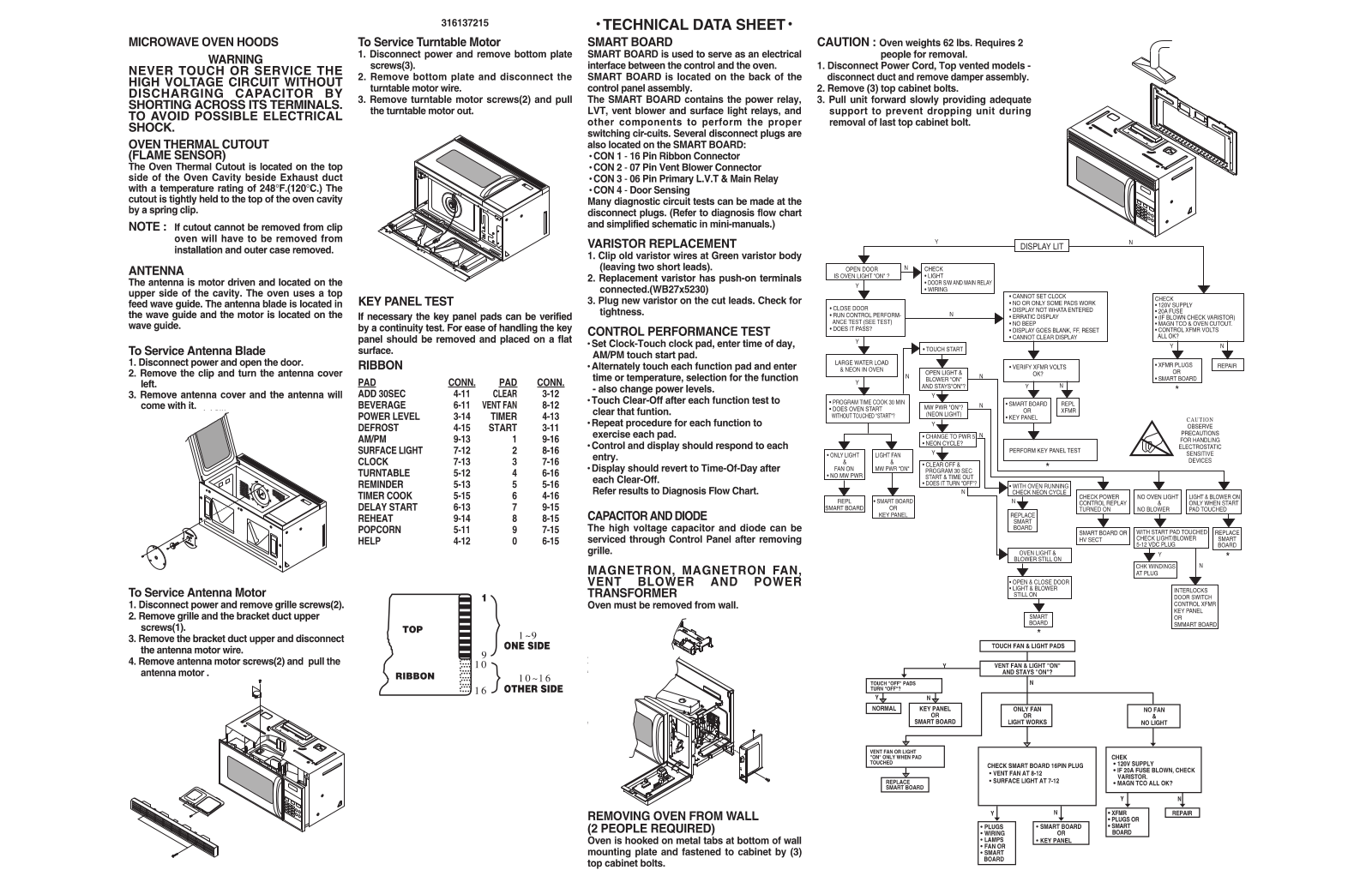 Frigidaire FMV145KS1 Data Sheet