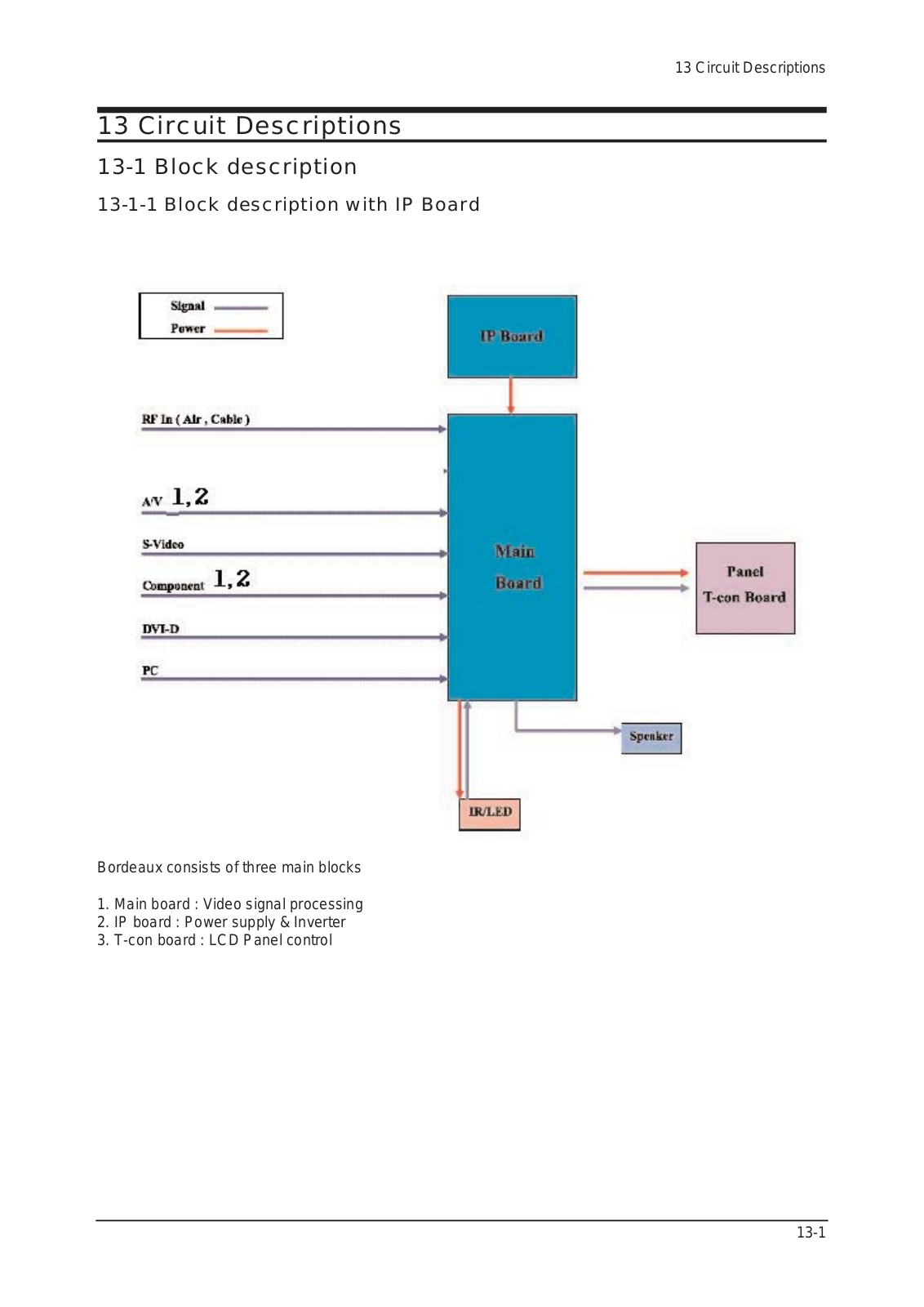 Samsung LN46N71B 12 Circuit Description