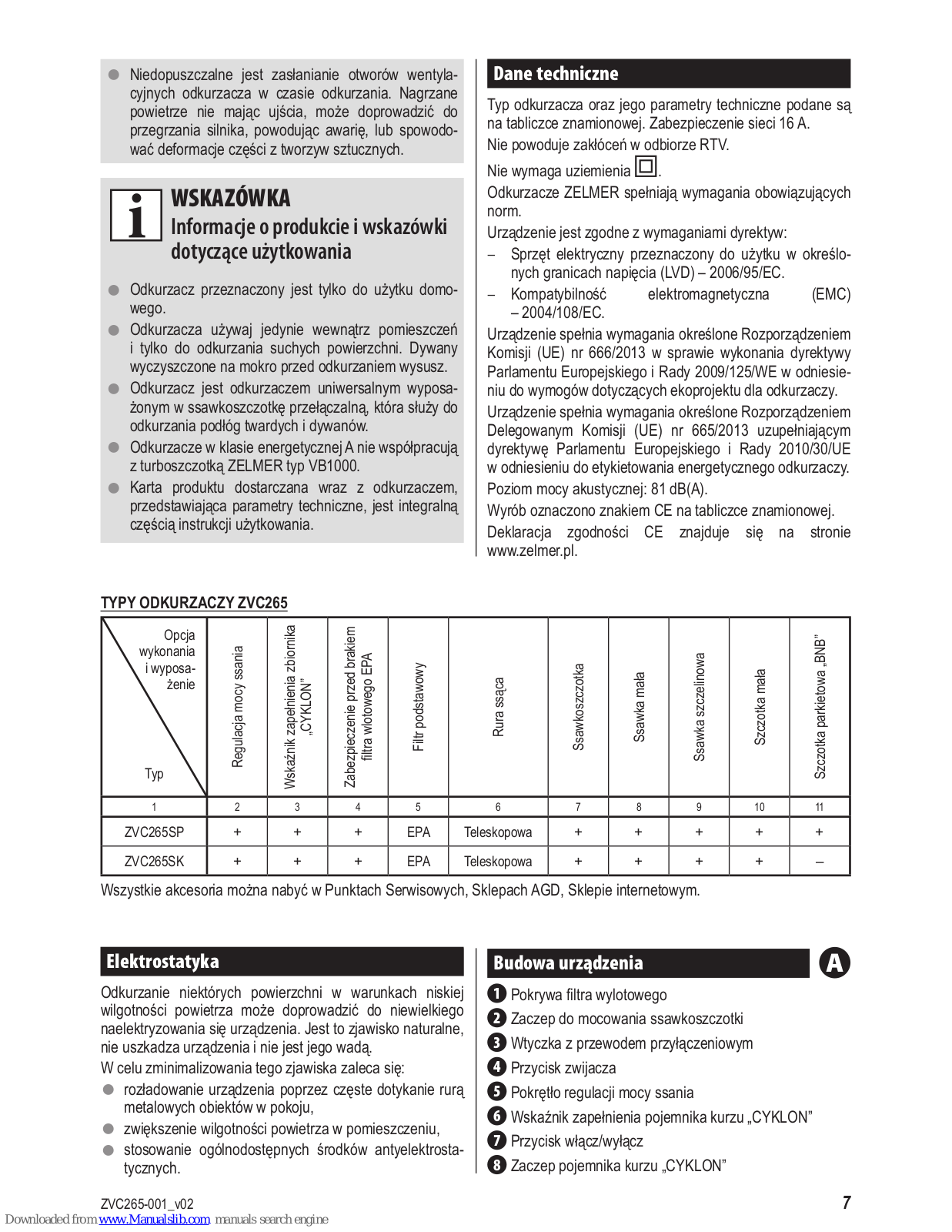 Zelmer ZVC265SP, ZVC265SK User Manual