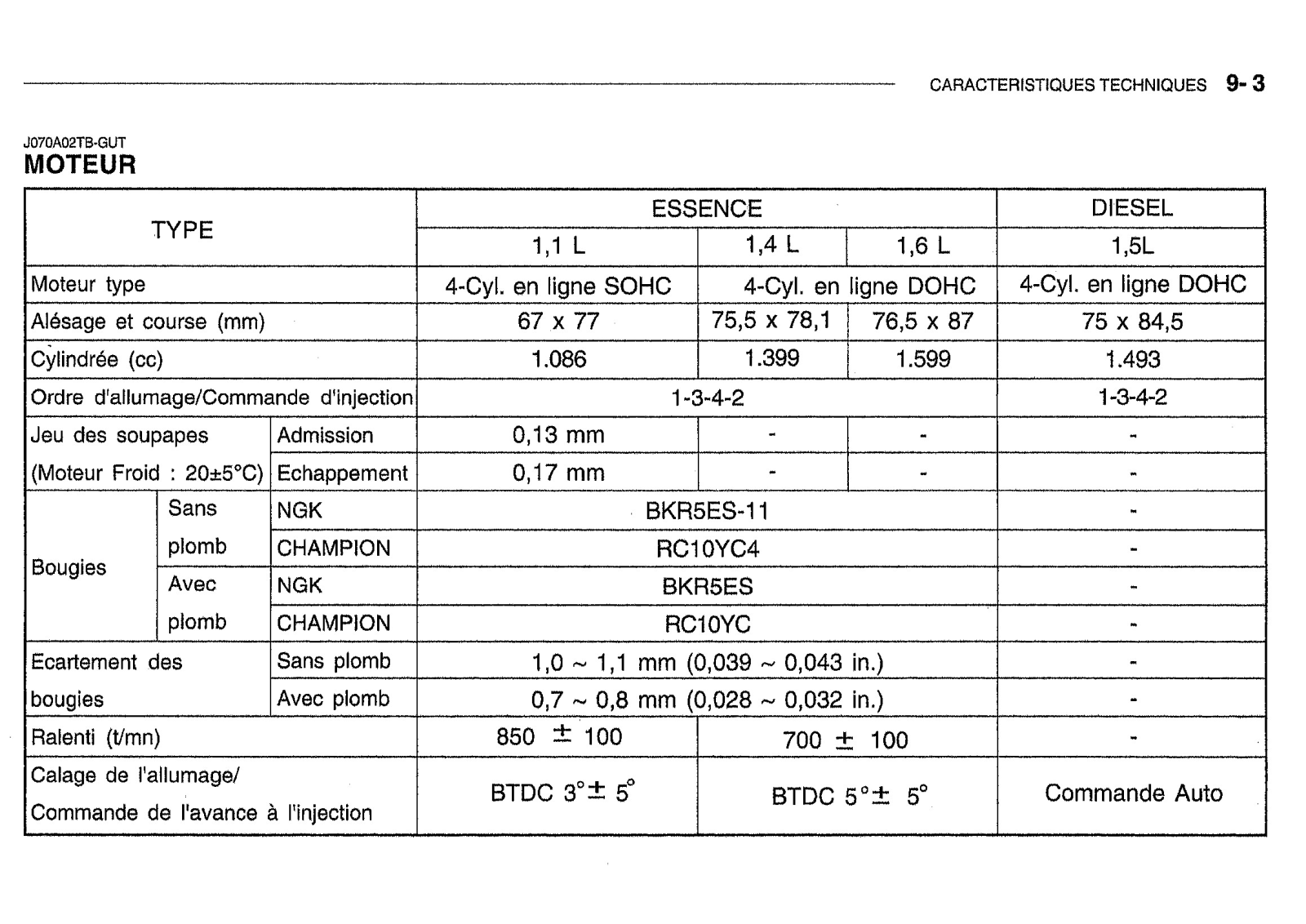 HYUNDAI Getz User Manual