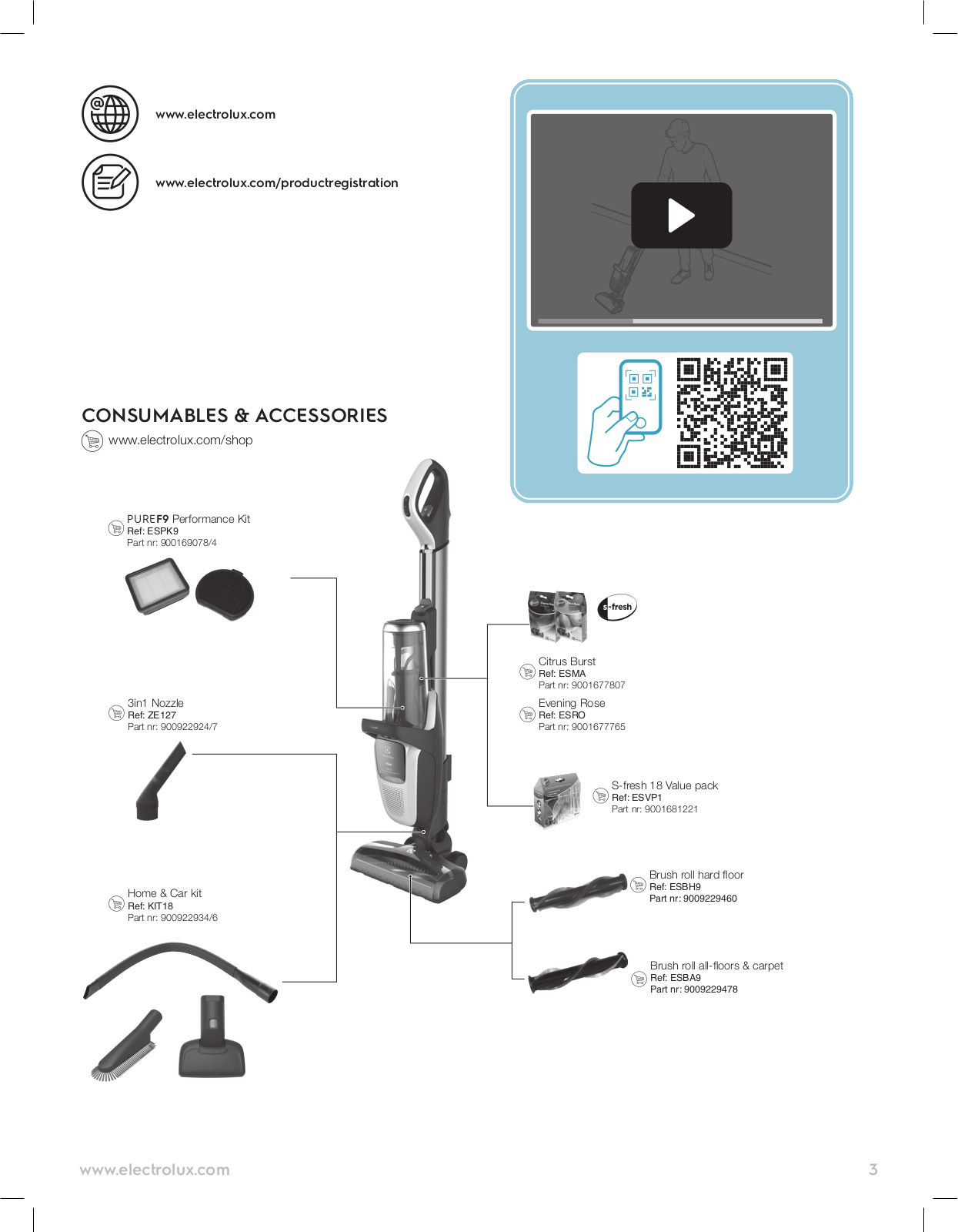 Electrolux PF91-ALRGY User Manual