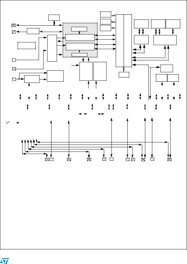 ST AN3995 Application note