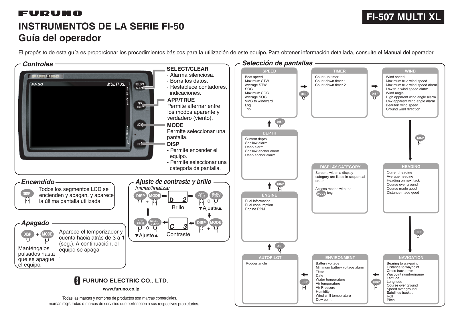 Furuno FI507 Operator’s Guide - ManualMachine.com