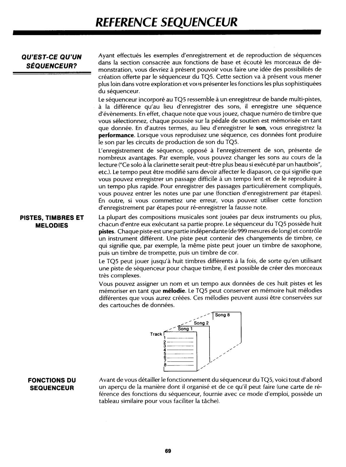 Yamaha TQ5 Reference Manual