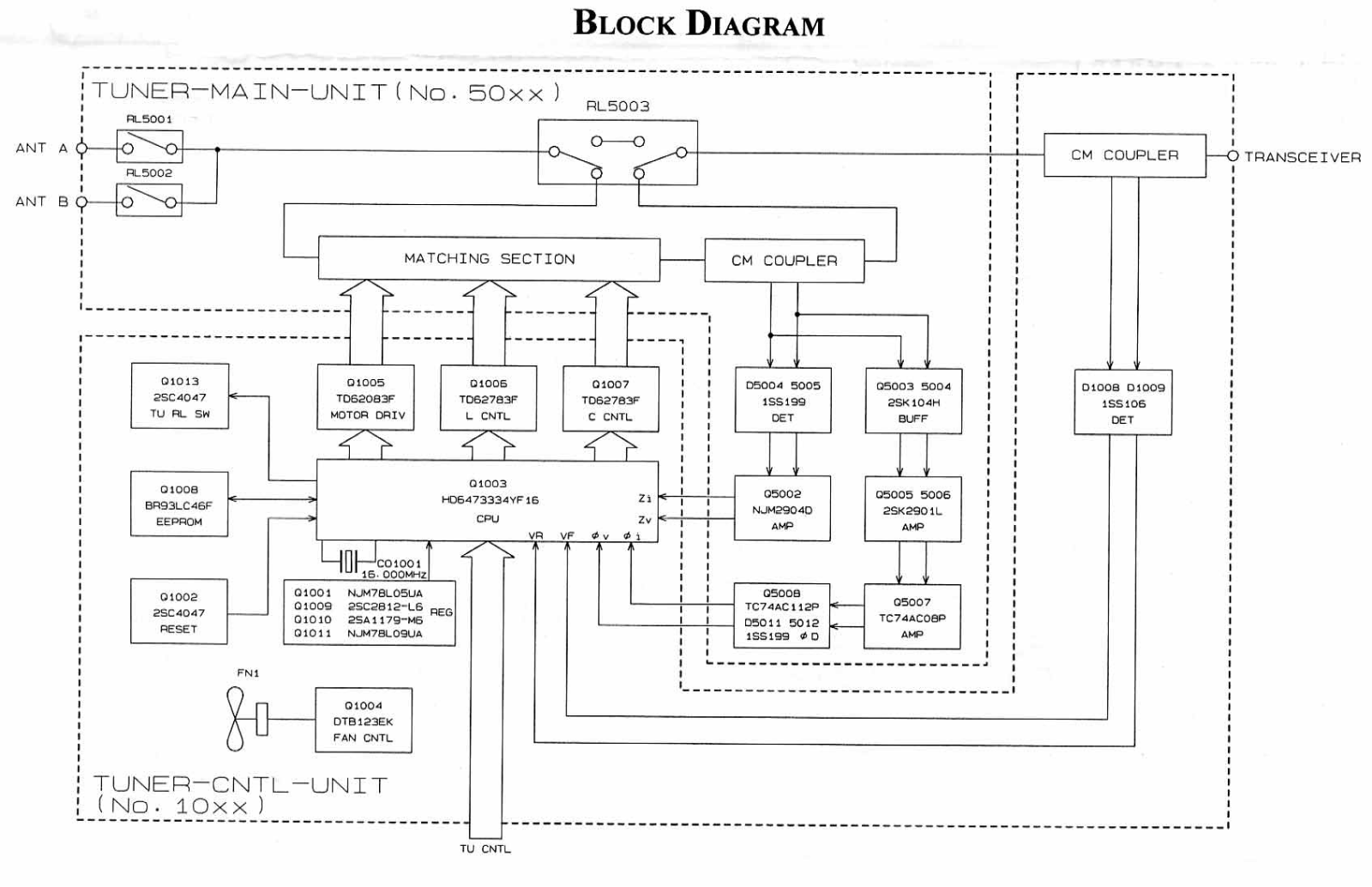 Anritsu FC 20 Schematic