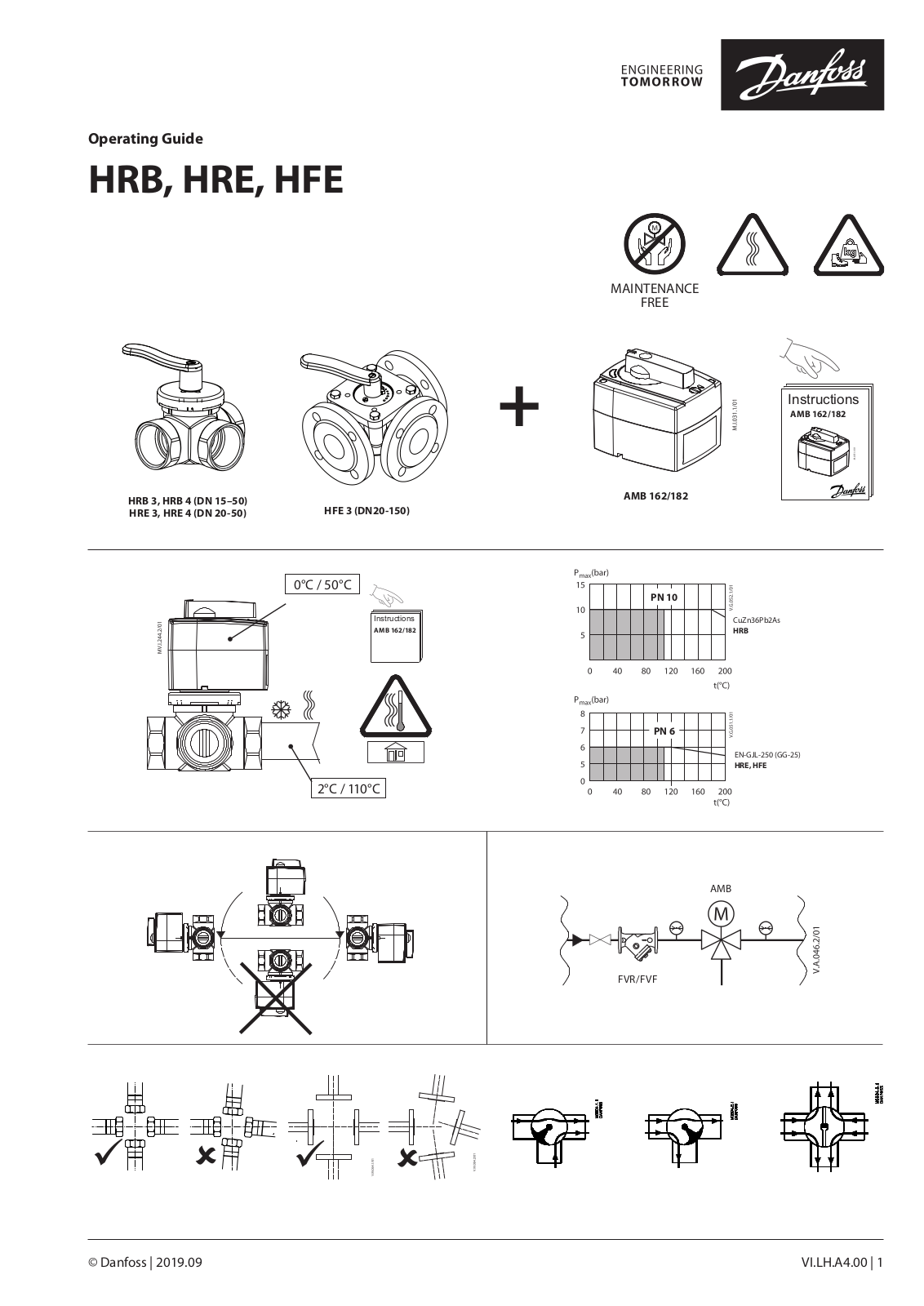 Danfoss HRB, HRE, HFE Operating guide